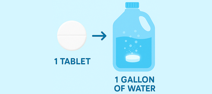How To: OxiTab Dilution Ratio Chart