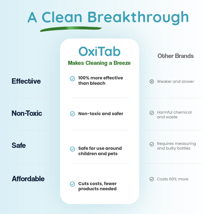 OxiTab Disinfecting Tablets - Sample Pack (5 Tablets, 13.1g)