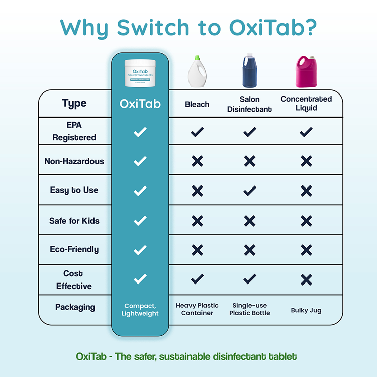 OxiTab Disinfecting Tablets - Sample Pack (5 Tablets, 13.1g)