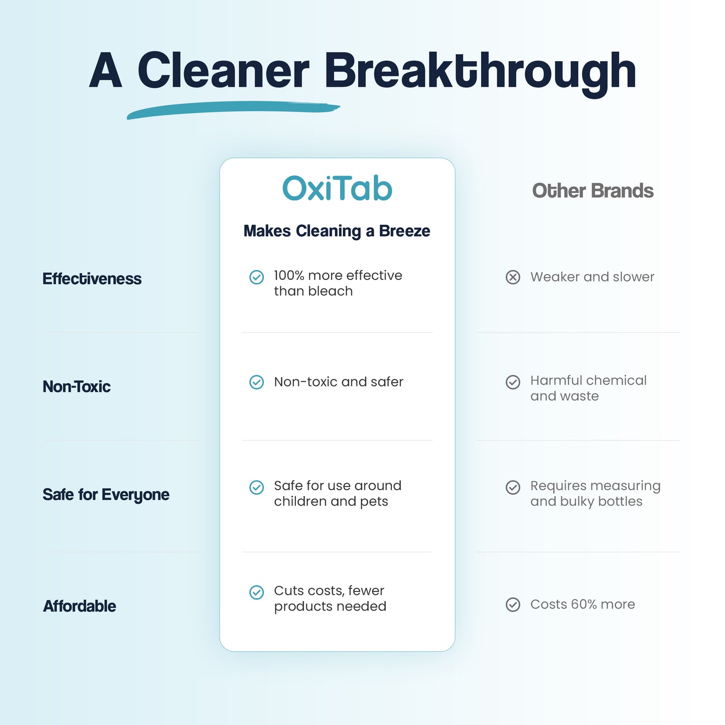 OxiTab Disinfecting Tablets (30 Tabs, 13.1g)